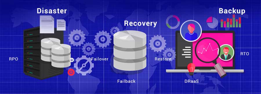 پشتیبان گیری و بازیابی از فاجعه