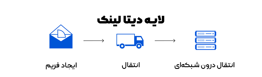 لایه دیتا لینک مدل OSI