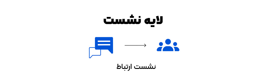 لایه نشست مدل OSI